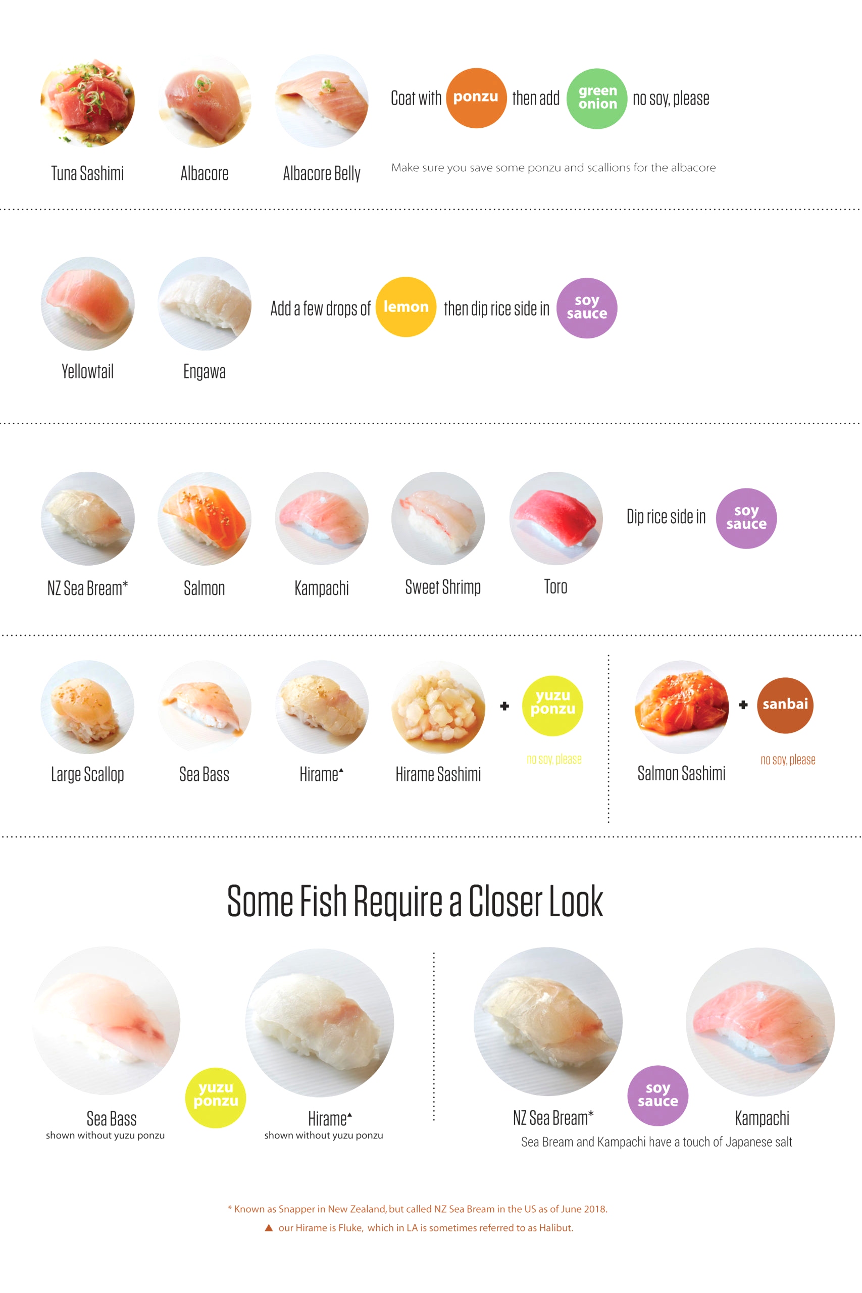 SUGARFISH To-Go Condiment Guide with instructions for saucing each type of sushi